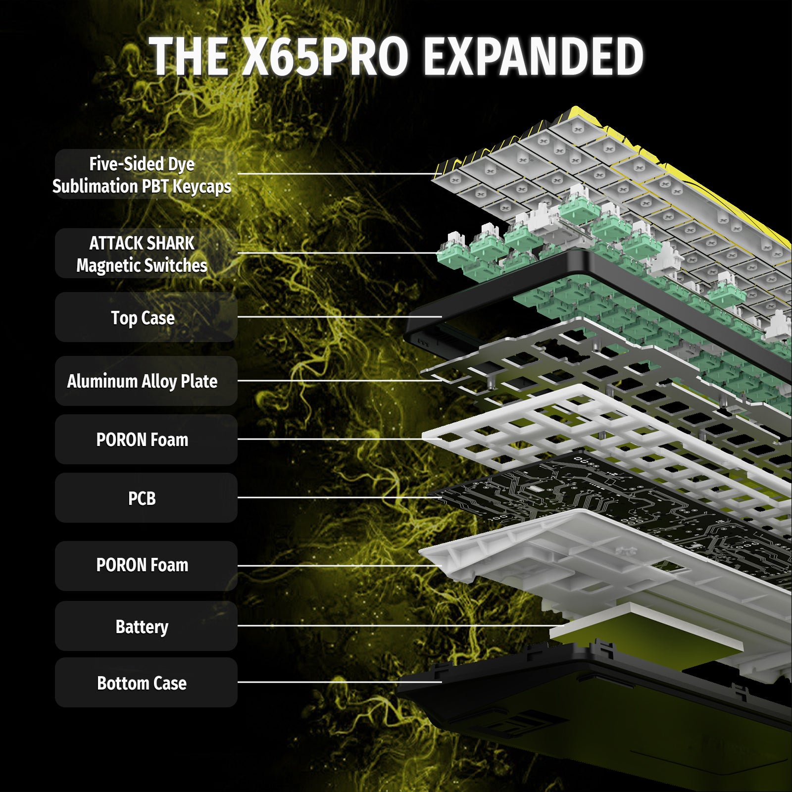 ATTACK SHARK X65PRO HE exploded view: PBT keycaps, magnetic switches, aluminum plate, PORON foam, PCB, battery, bottom case.