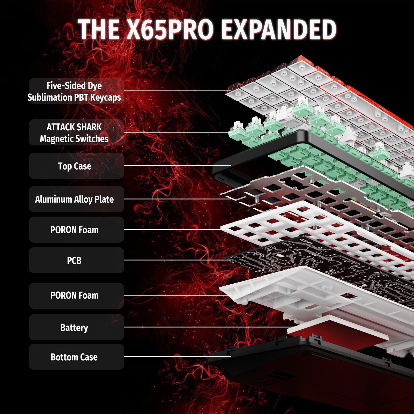 ATTACK SHARK X65PRO HE ワイヤレス ラピッド トリガー キーボード 磁気スイッチ