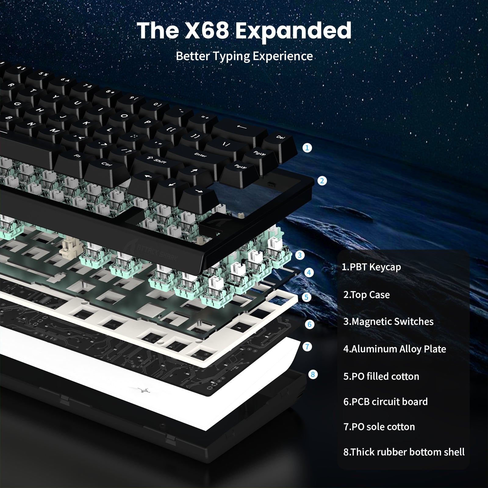 ATTACK SHARK X68 Expanded keyboard exploded view, magnetic switches, PBT keycaps, enhanced typing experience.