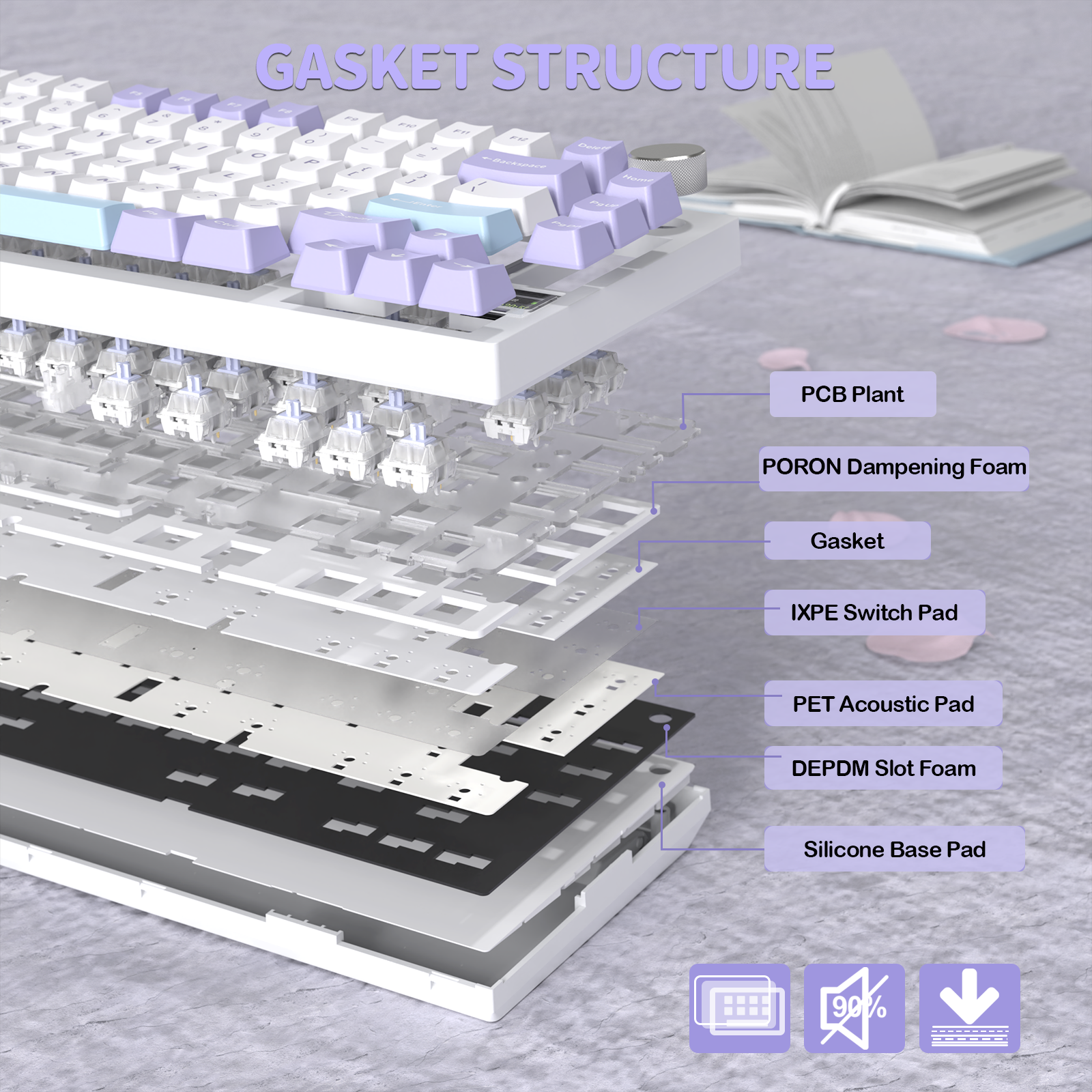 ATTACK SHARK X820Ultra トライモードガスケットメカニカルキーボード