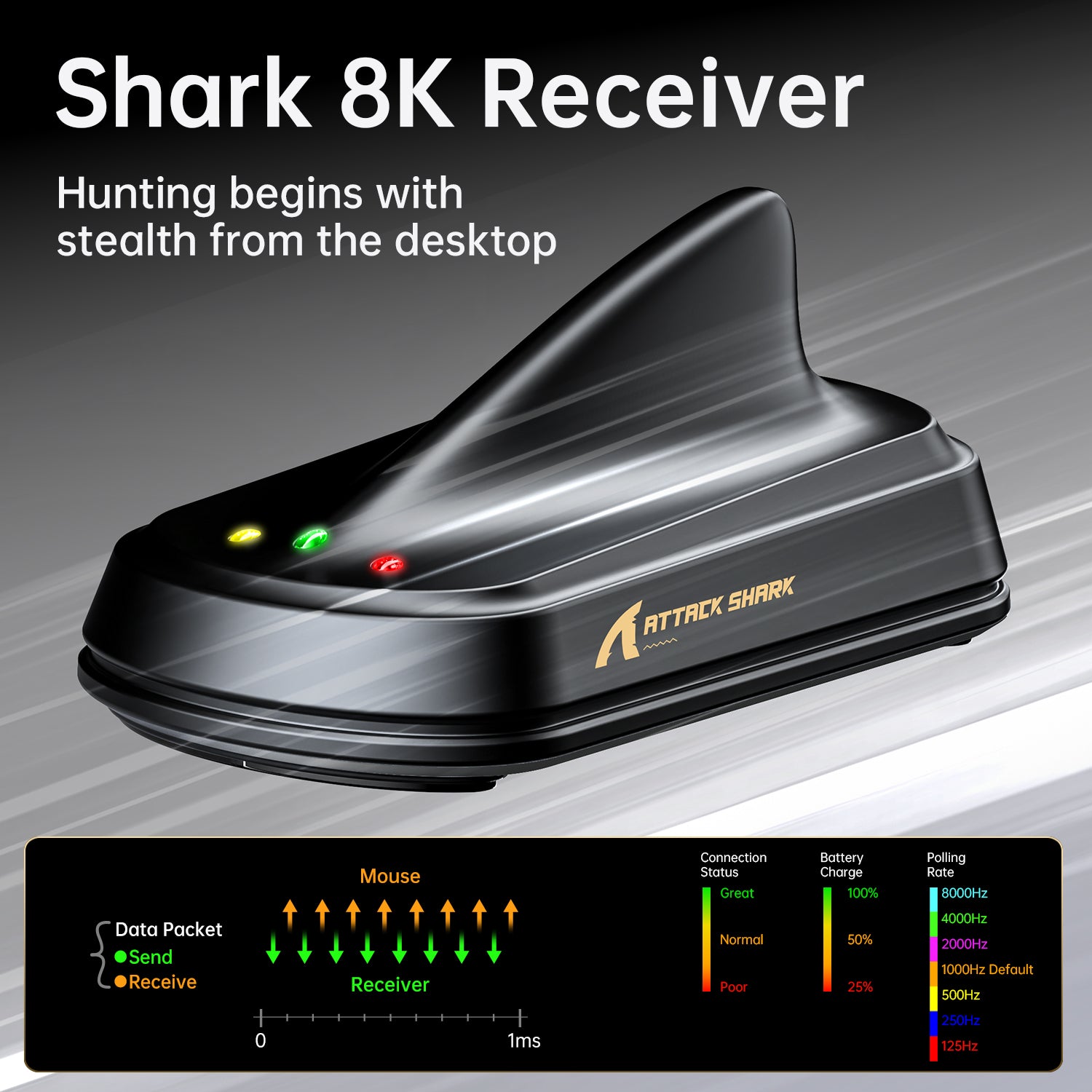 ATTACK SHARK X11 ULTRA 8K Dock wireless receiver with visual status display.