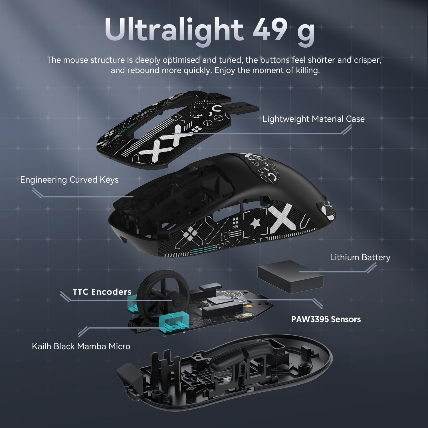 Components of Attack Shark X3 gaming mouse: 49g case, lithium battery, TTC encoders, PAW3395 sensors.