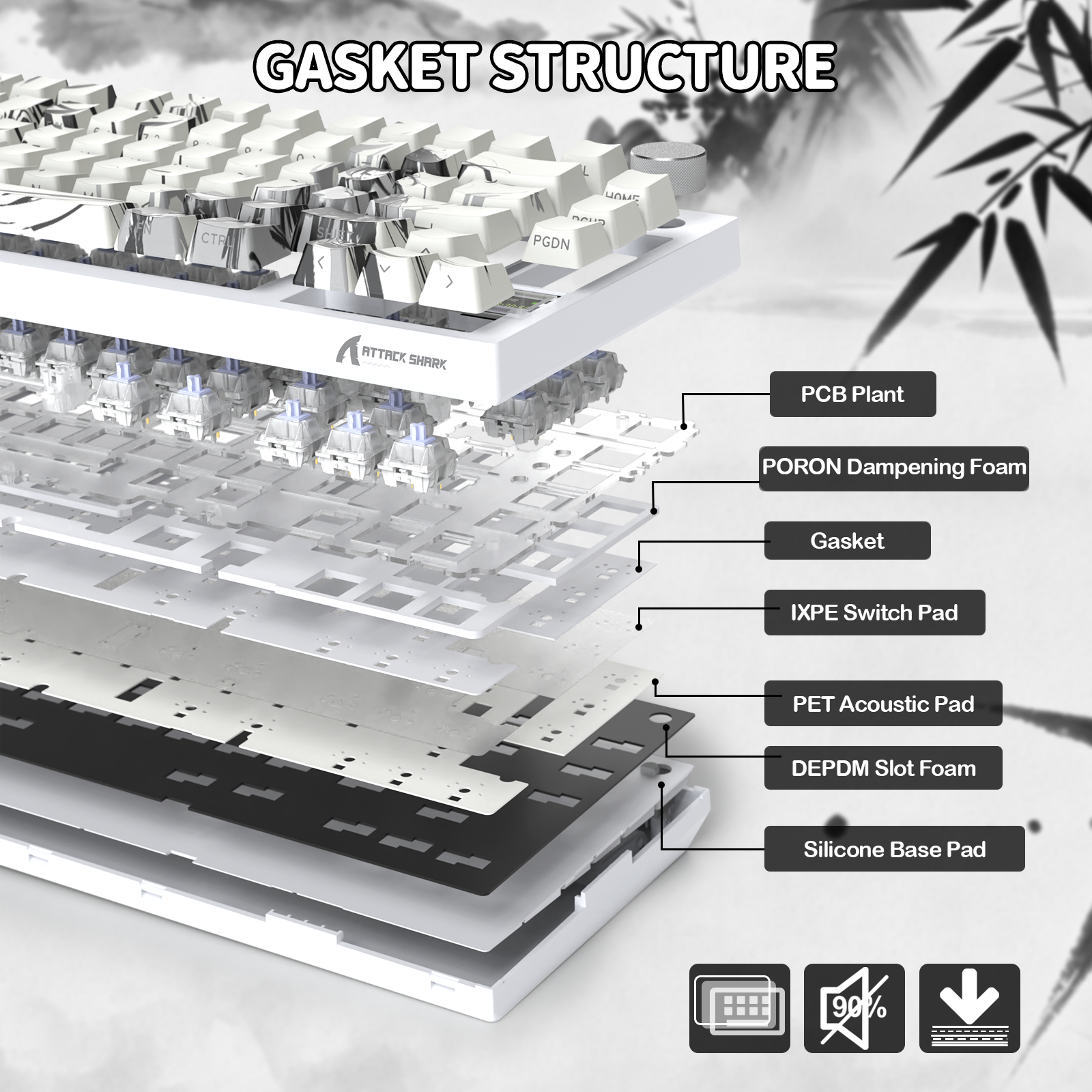 ATTACK SHARK X820Ultra トライモードガスケットメカニカルキーボード